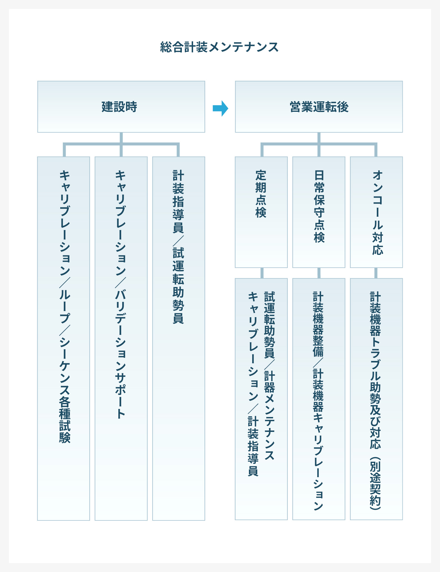 総合計装メンテナンス